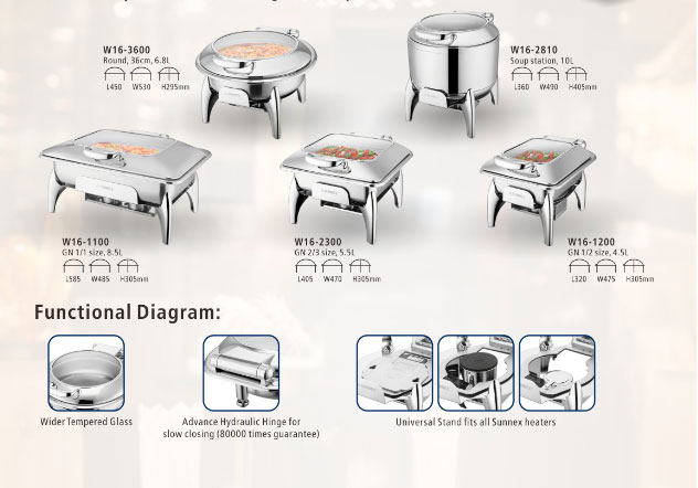 Viyana Range Chafers